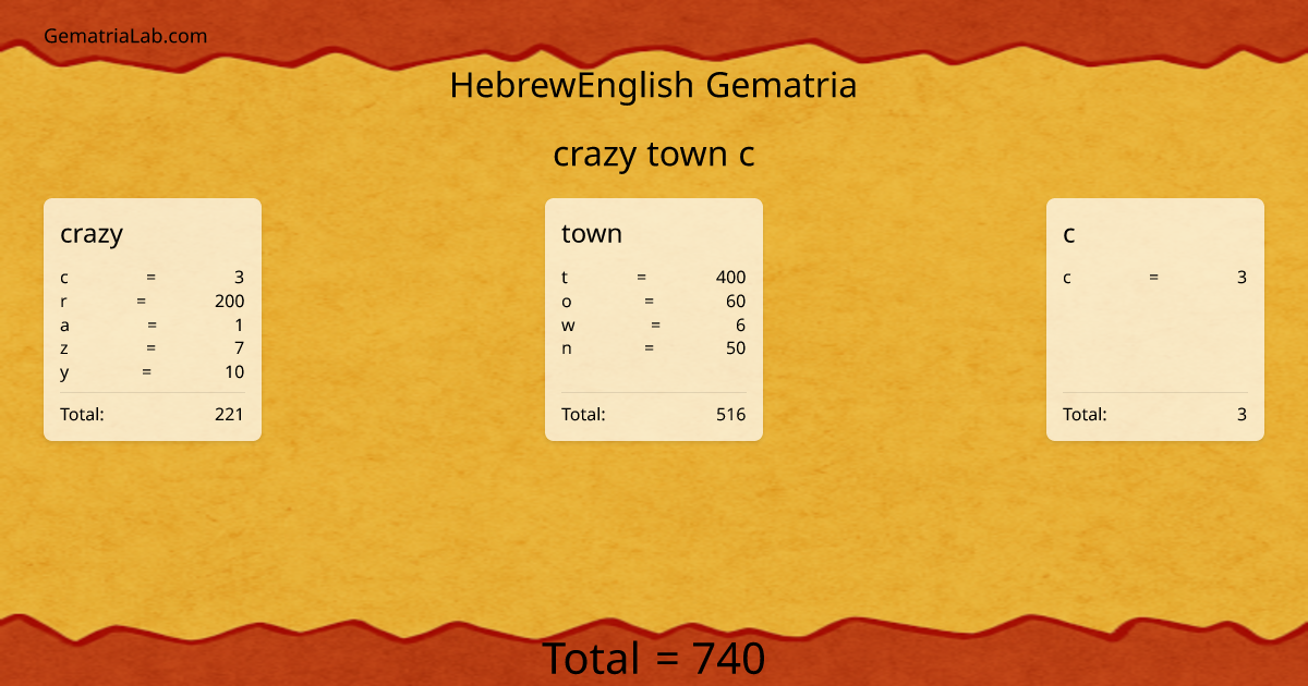 crazy town c in hebrewEnglish Gematria